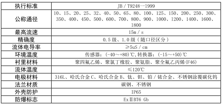 不锈钢电磁流量计技术参数