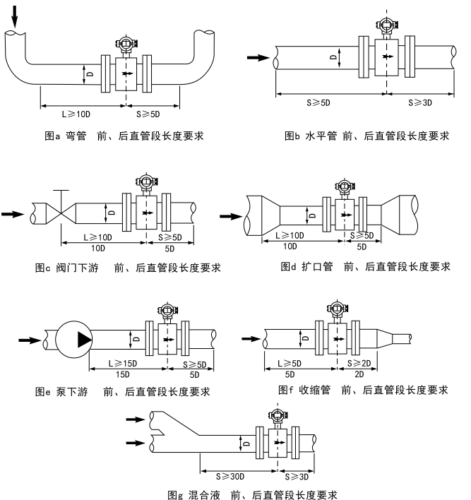 电磁流量计安装图