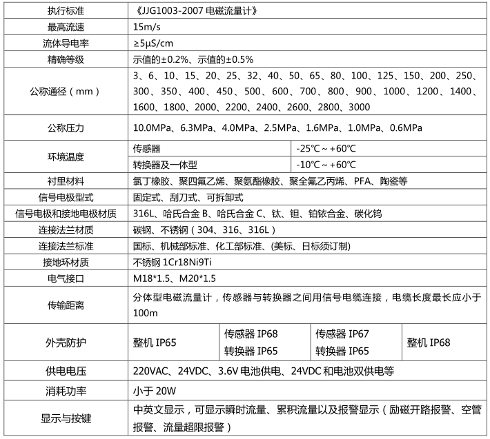 高精度电磁流量计技术参数