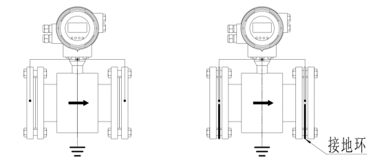 电磁流量计接地
