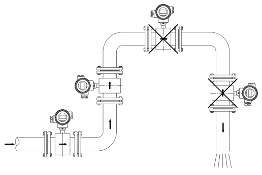 电磁流量计安装图