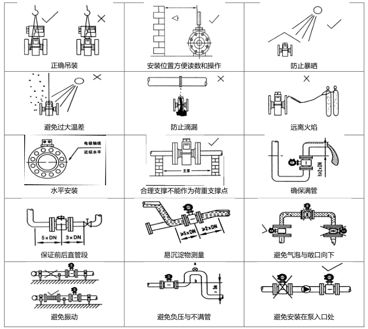 电磁流量计安装图