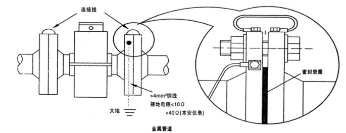 电磁流量计安装图片