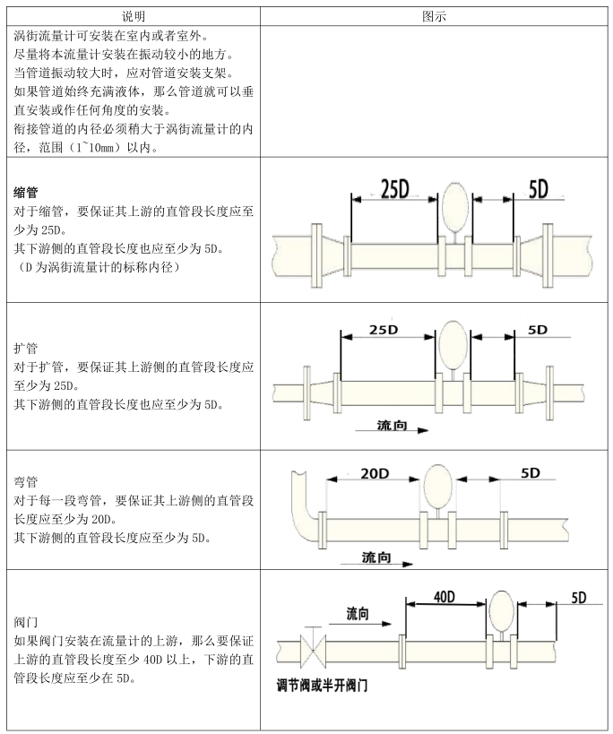 涡街流量计安装图