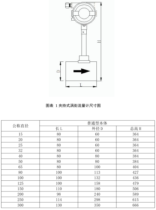 夹持式涡街流量计