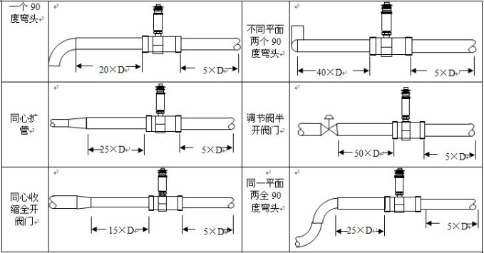 涡轮流量计安装图