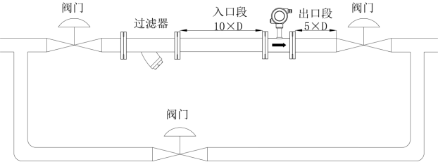 涡轮流量计安装示意图