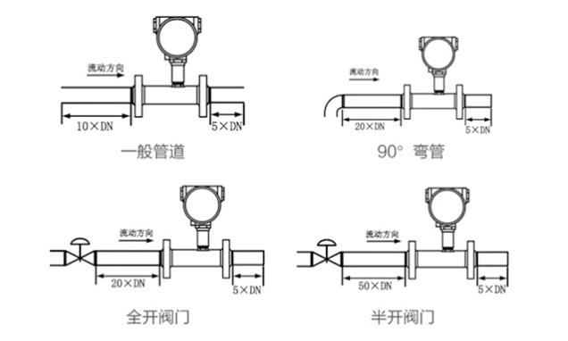 脉冲涡轮流量计安装图