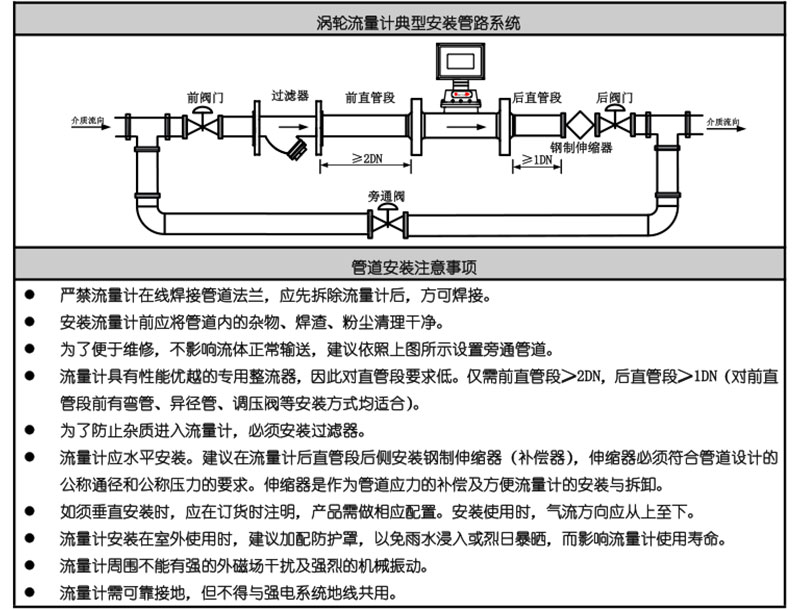 气体涡轮流量计安装图