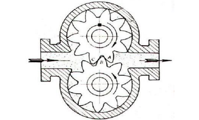 圆齿轮流量计原理图