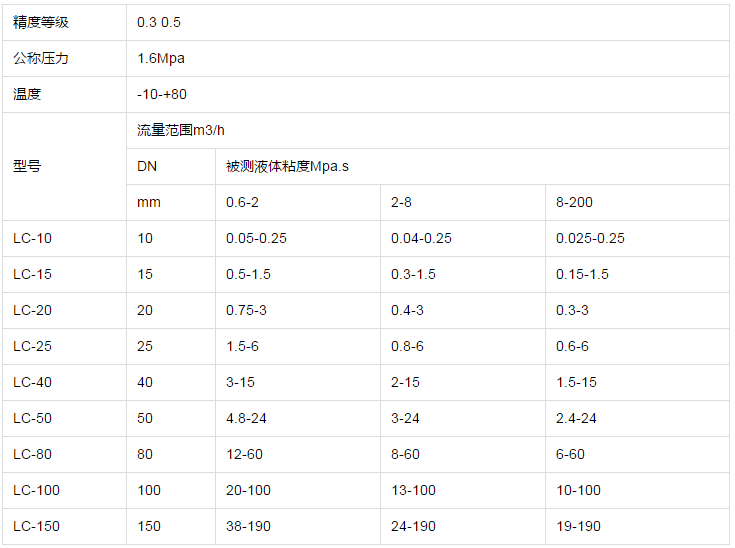 椭圆齿轮流量计参数