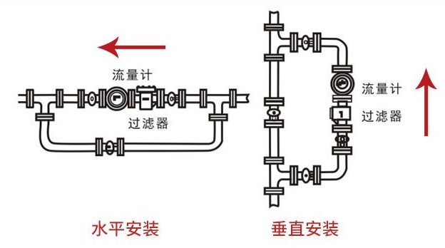 椭圆齿轮安装示意图