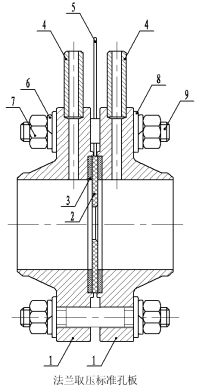 法兰取压标准孔板流量计