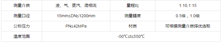 限流孔板技术参数表