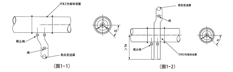 V锥流量计安装图