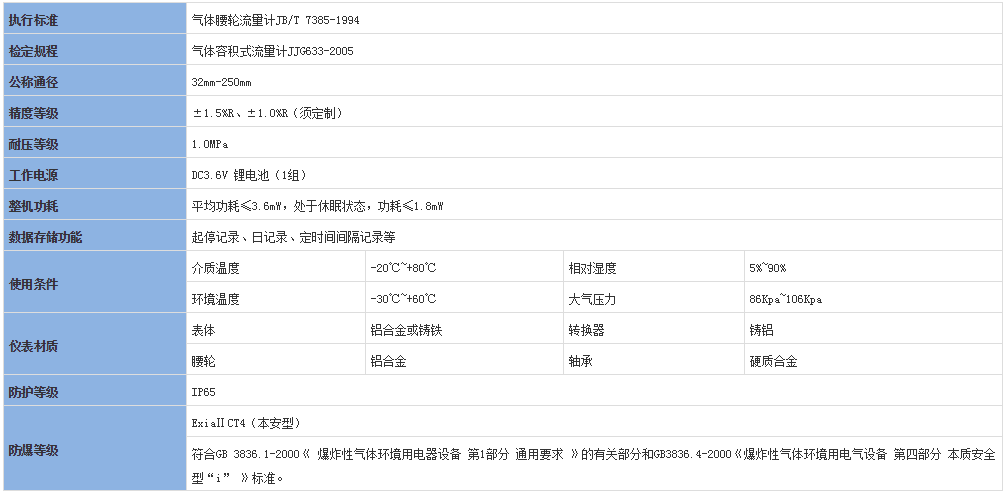 腰轮流量计技术参数