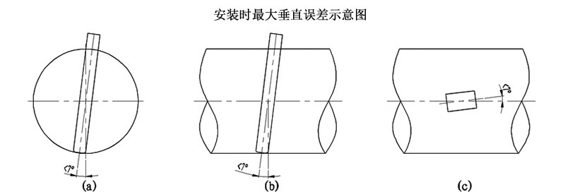 安装要求