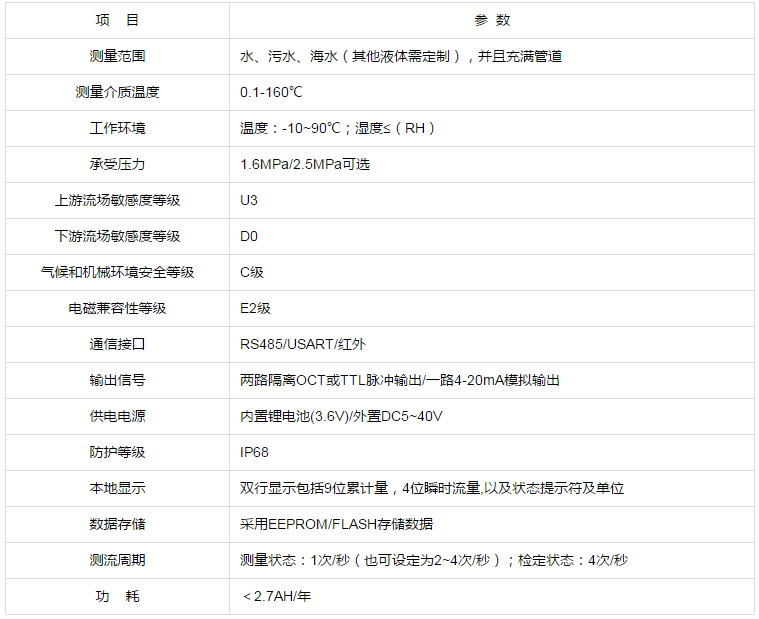 超声波水表技术参数