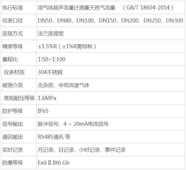 气体超声波技术参数