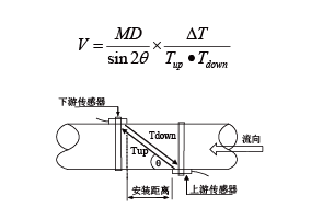 超声波流量计工作原理图