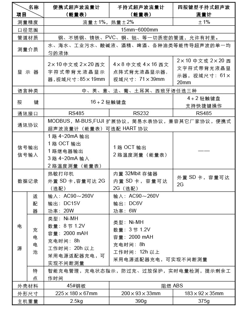 超声波流量计技术参数