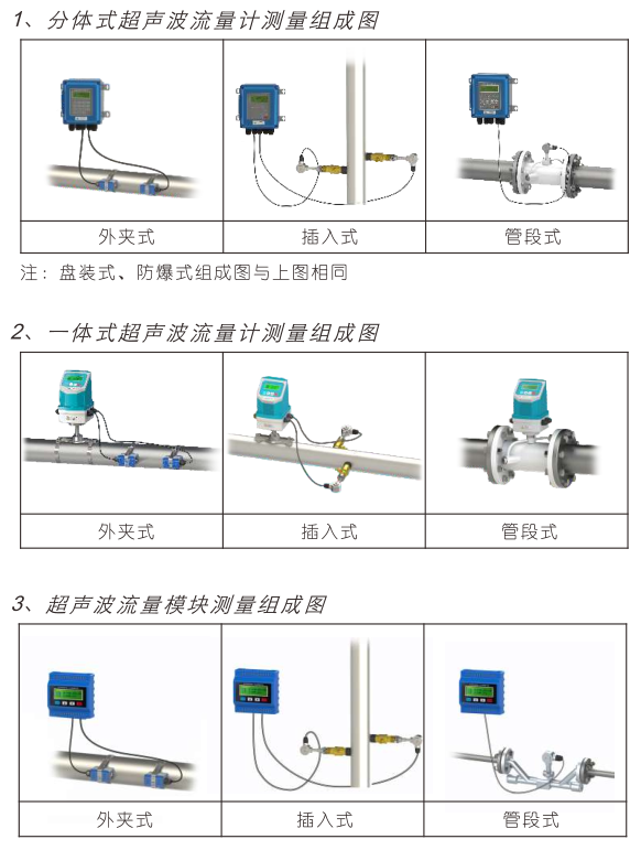 超声波流量计