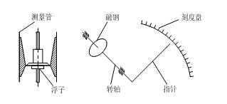 浮子流量计原理图