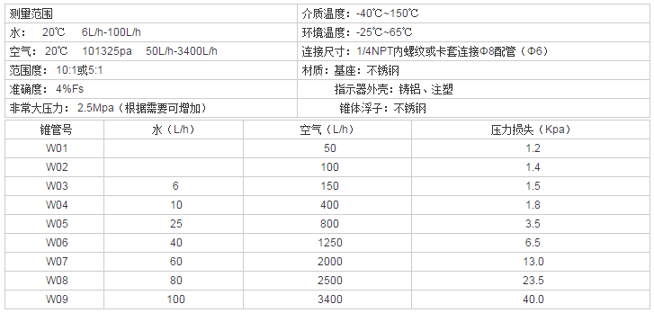 微小型金属管浮子流量计技术参数表