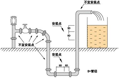 电磁流量计安装图